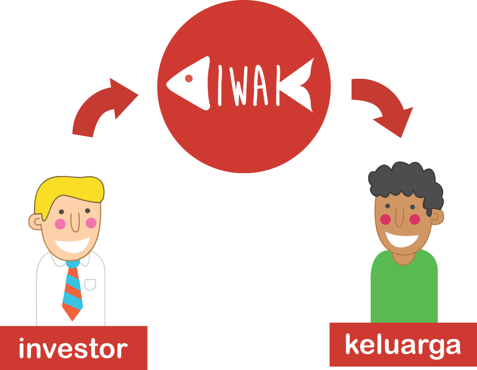 what is iwak